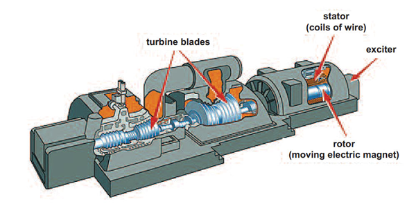 Illustration of electromagnetic induction