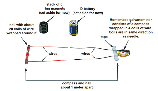 Illustration of electromagnetic experiment