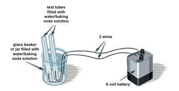 Illustration of electrolysis experiment set up
