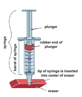 Illustration of an experiment using a syringe inserted into eraser